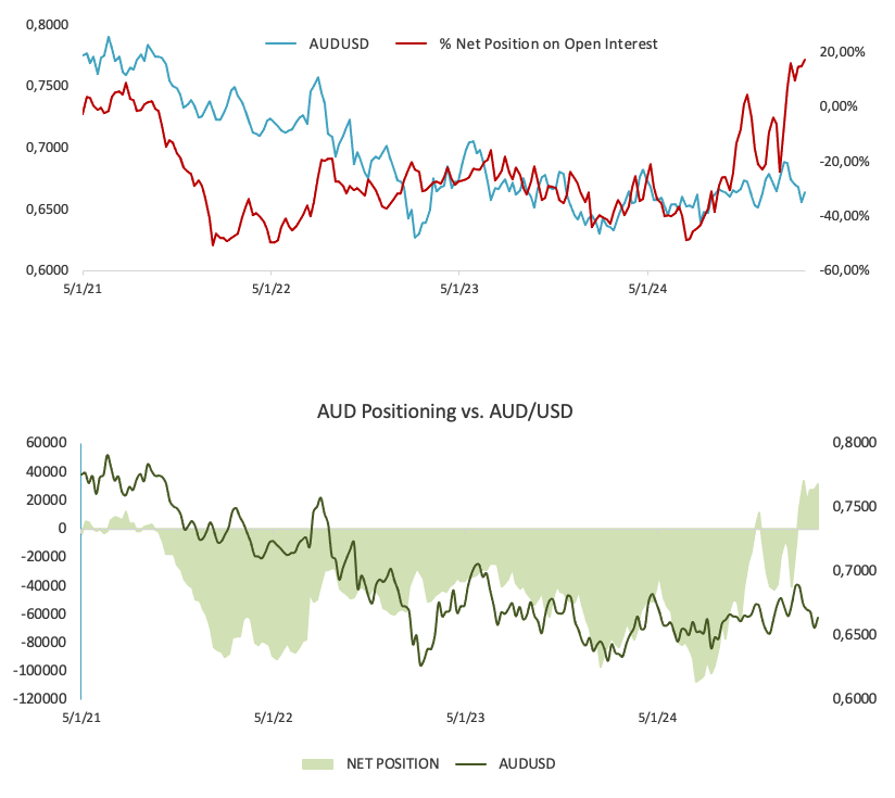 <b>AUD/USD价格预测:11月低点或再次面临考验</b>_TMGM外汇平台