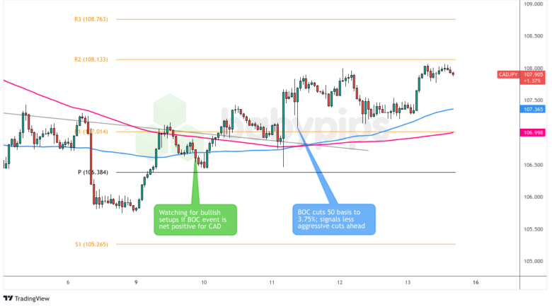 CAD/JPY:2024年12月10日(星期二)_XM官网