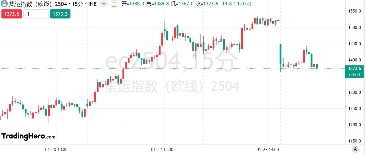 热门品种机构观点_XM官网