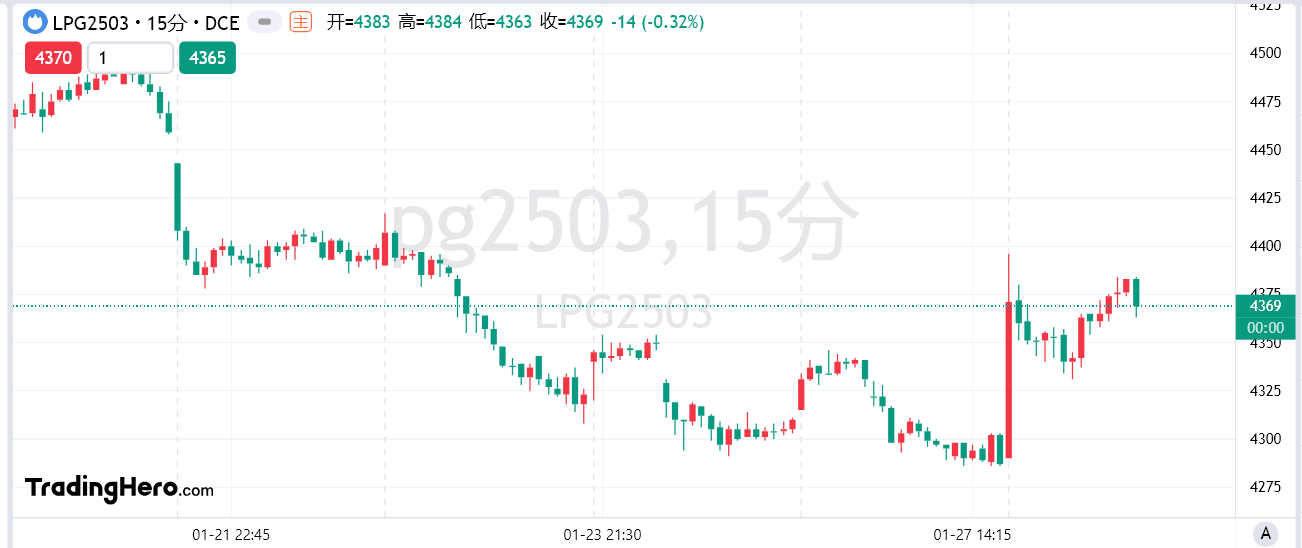 热门品种机构观点_XM官网