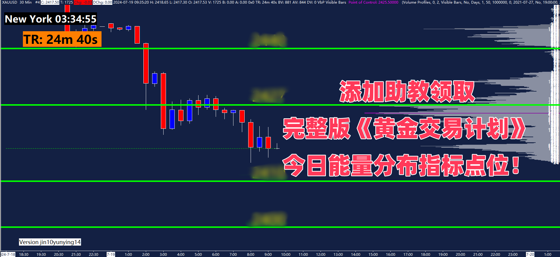 黄金技术面_XM官网