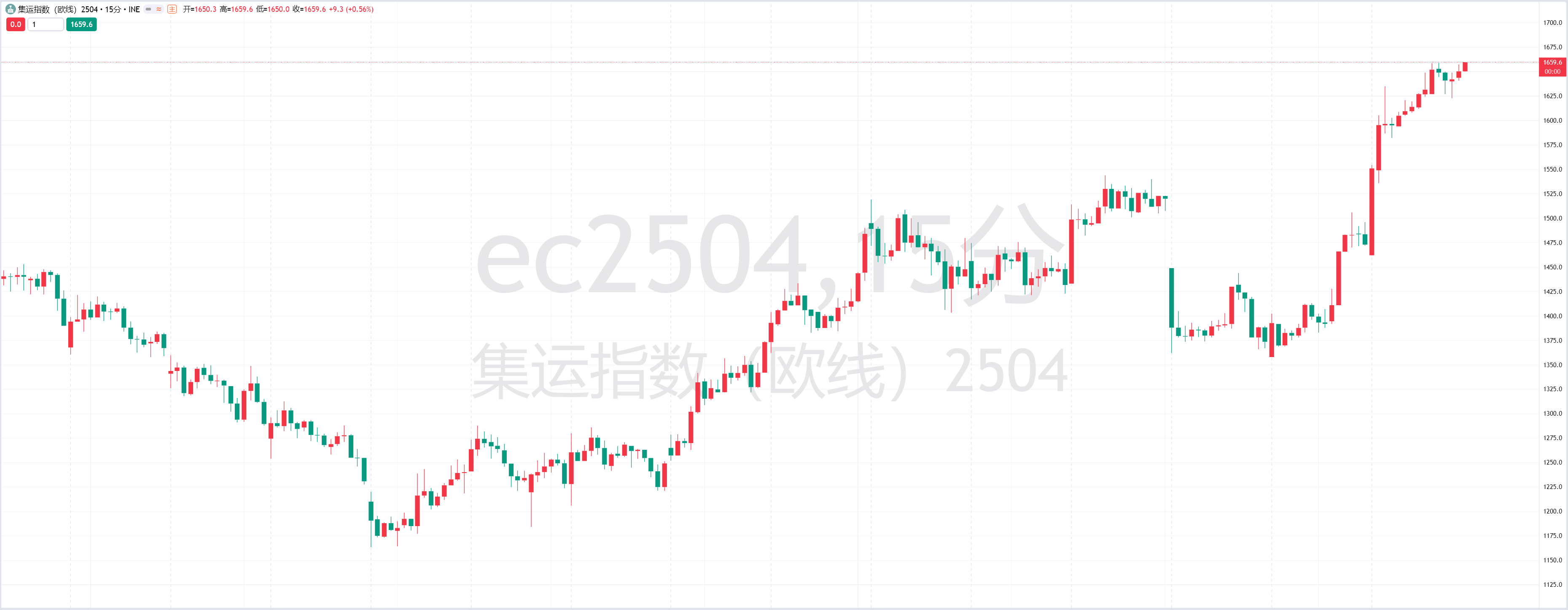 热门品种机构观点_XM官网