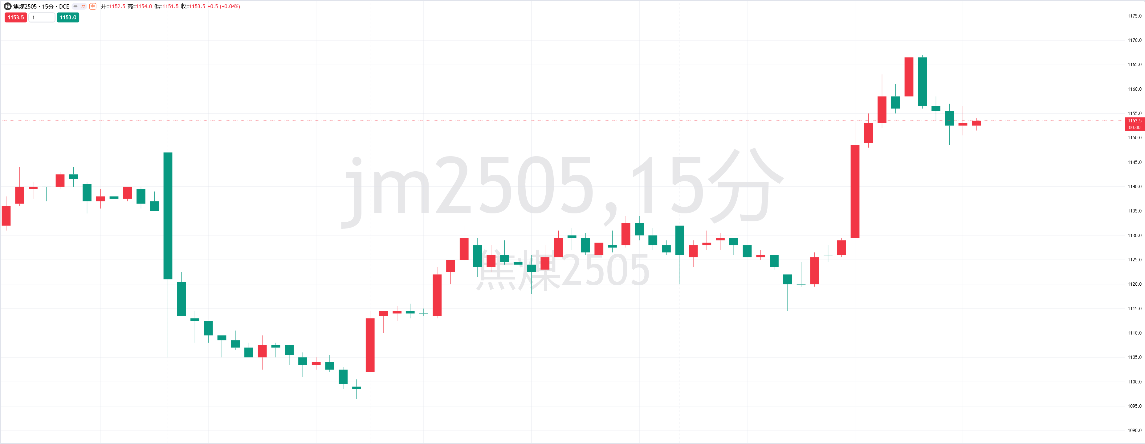 热门品种机构观点_XM官网