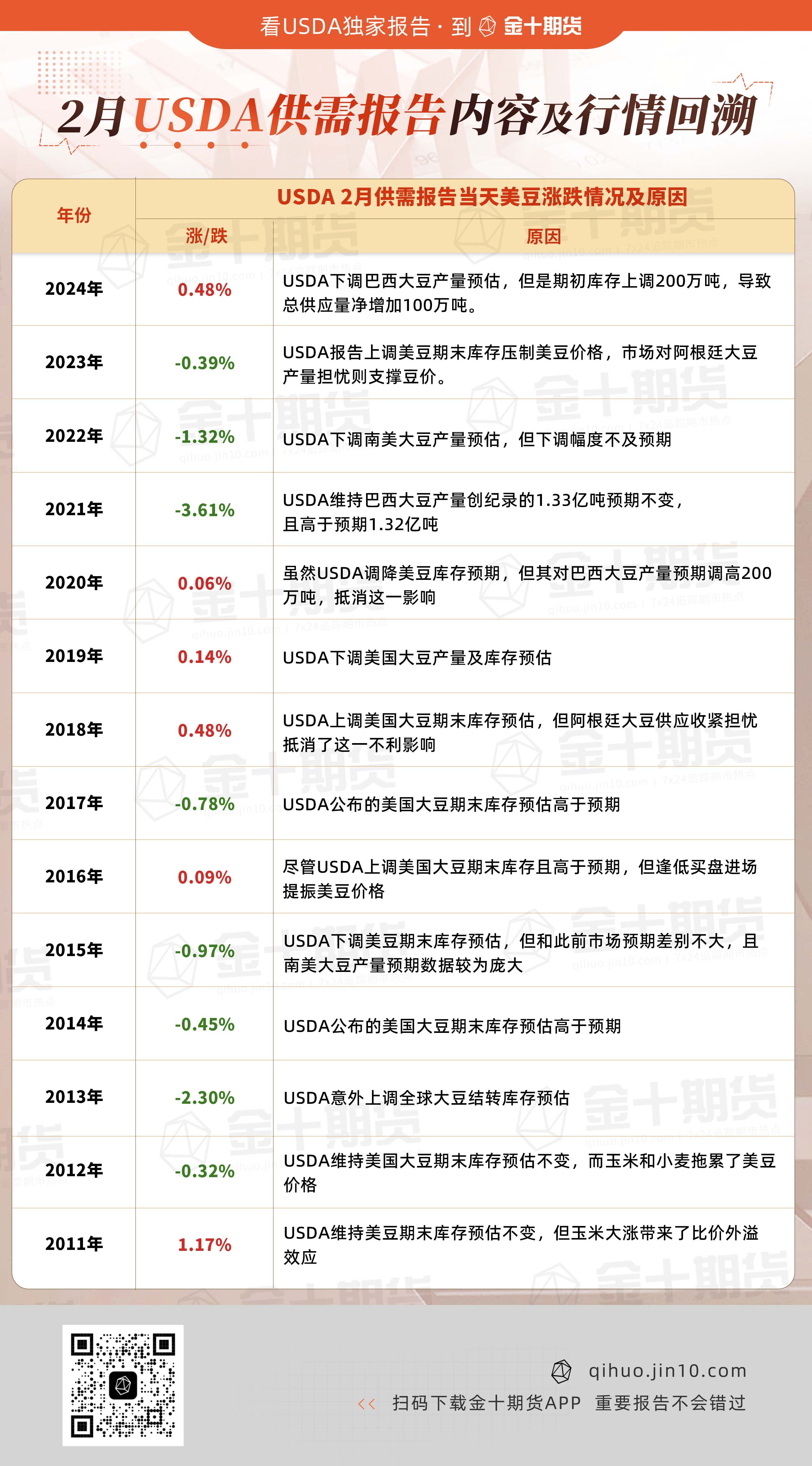 过去几年1月USDA月报对行情的影响_XM官网