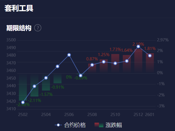 氧化铝期限结构