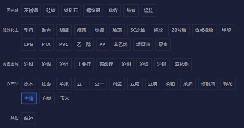 今日关注商品回顾_XM官网