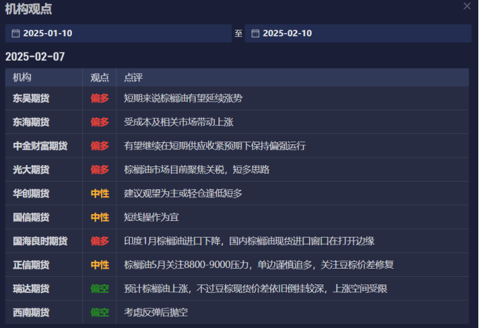 棕榈油连续上涨,今日MPOB月报有何影响?_XM官网